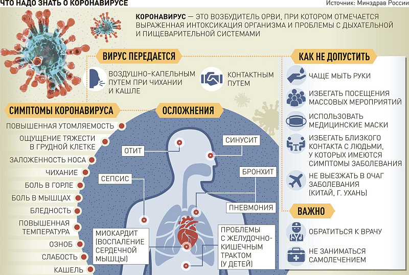 Клинико-фармакологические аспекты ведения пациентов с коронавирусной инфекцией COVID-19